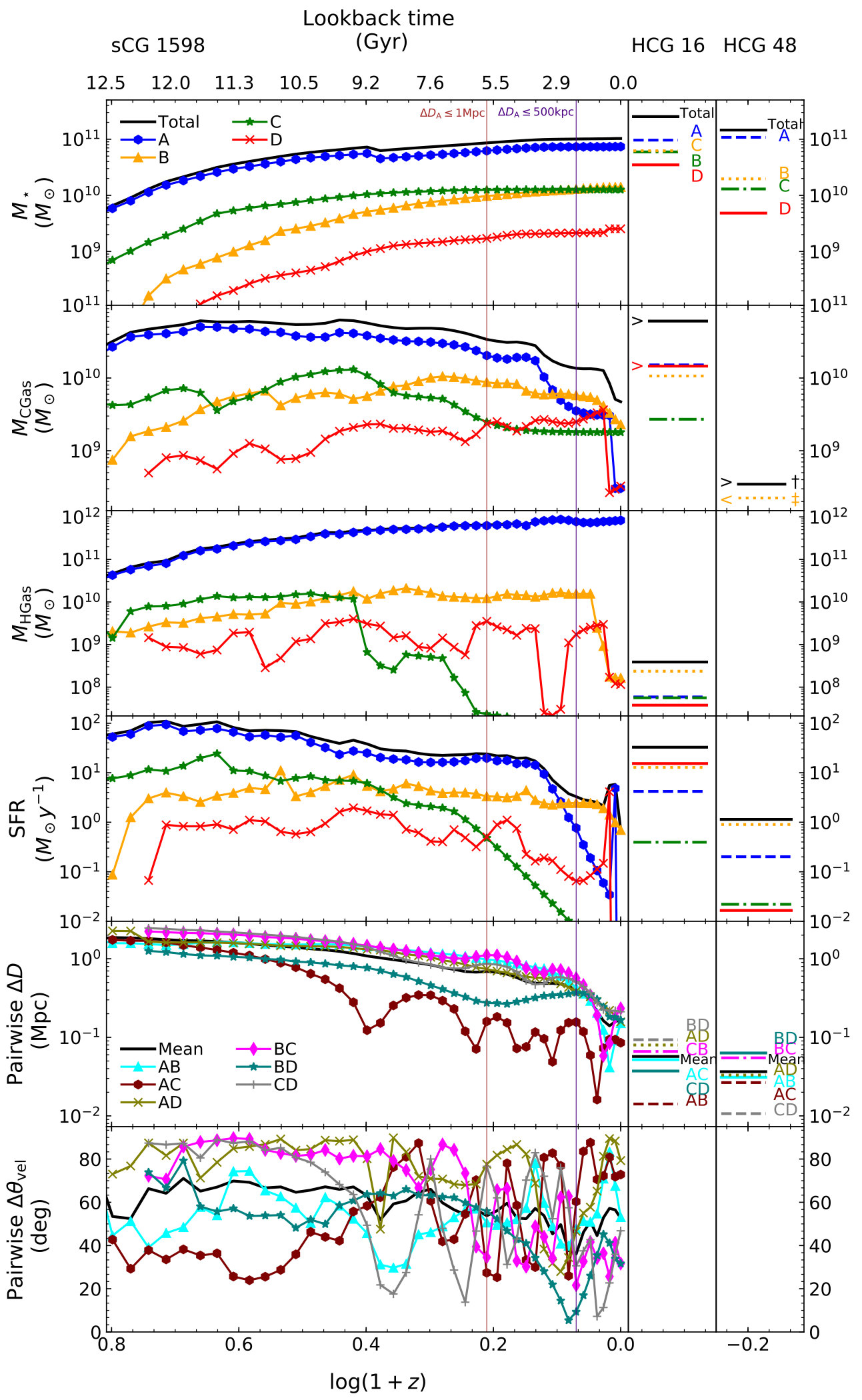 Figure 26