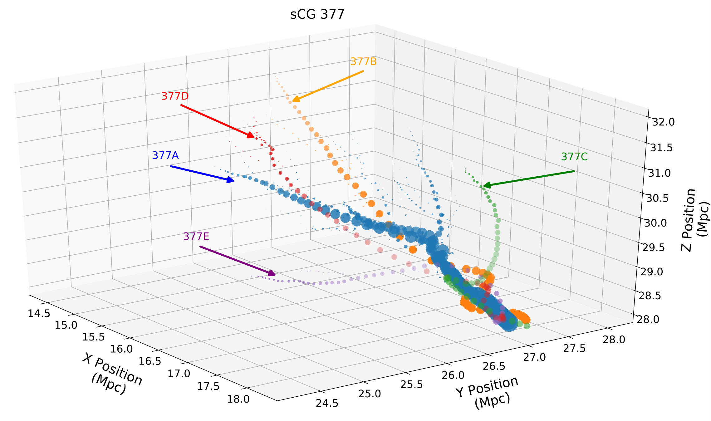 Figure 27