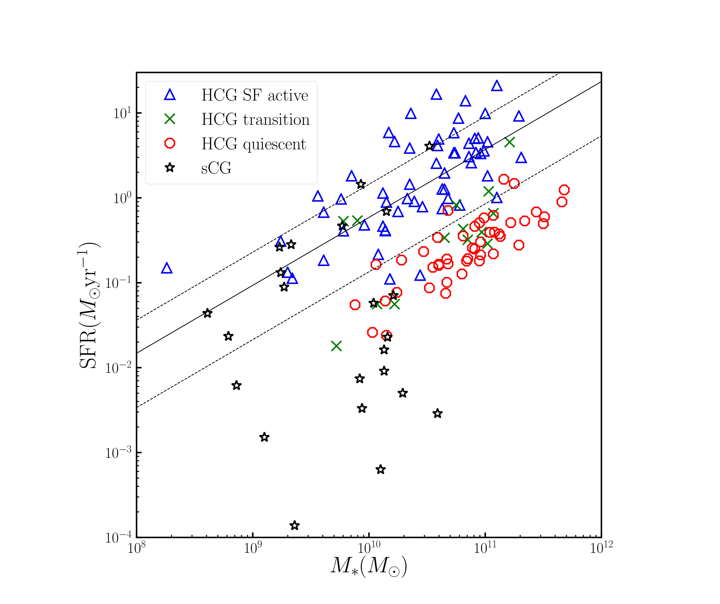 Figure 29