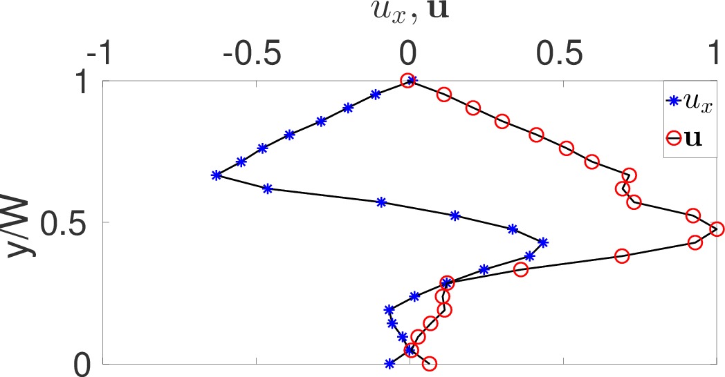 Figure 20