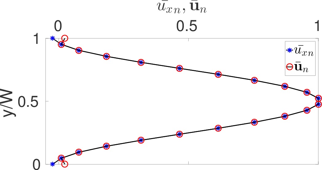 Figure 22