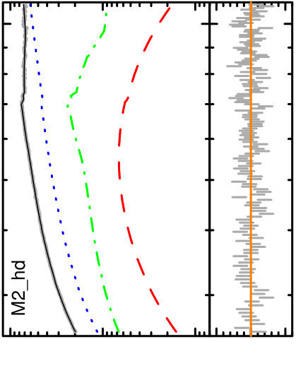 Figure 19