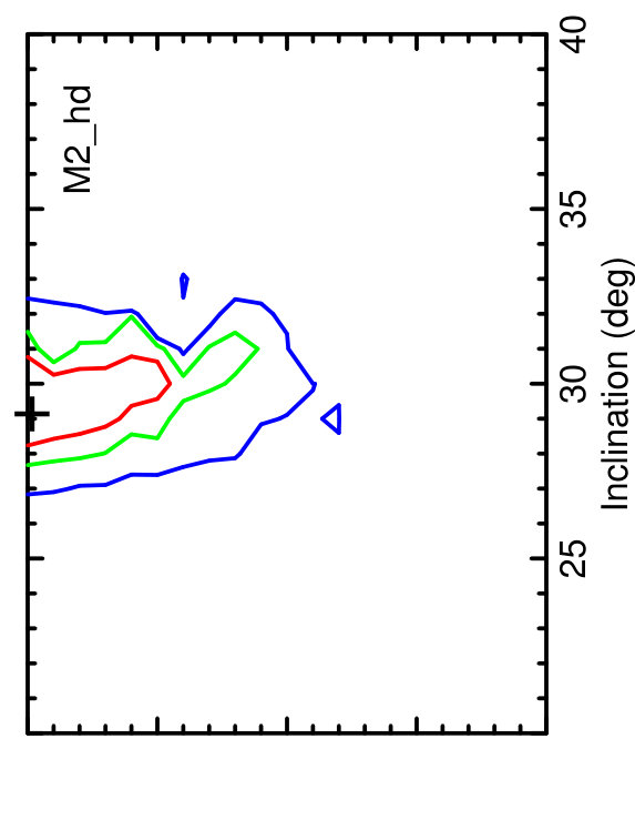 Figure 20