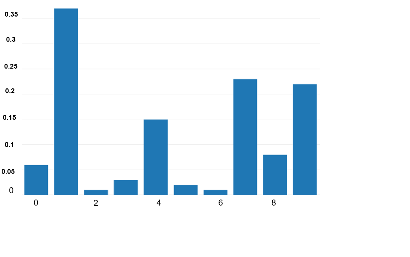 Figure 18