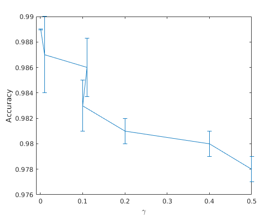 Figure 20
