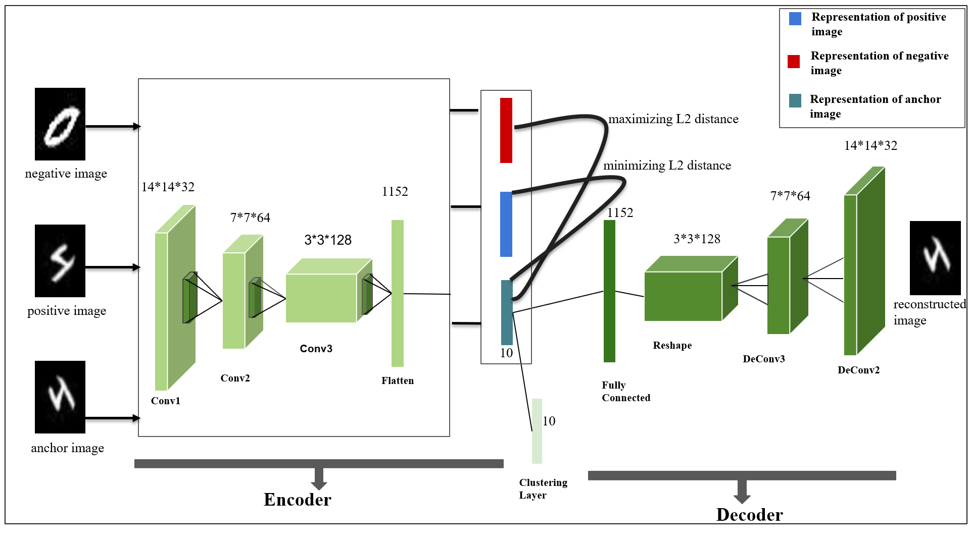 Figure 21