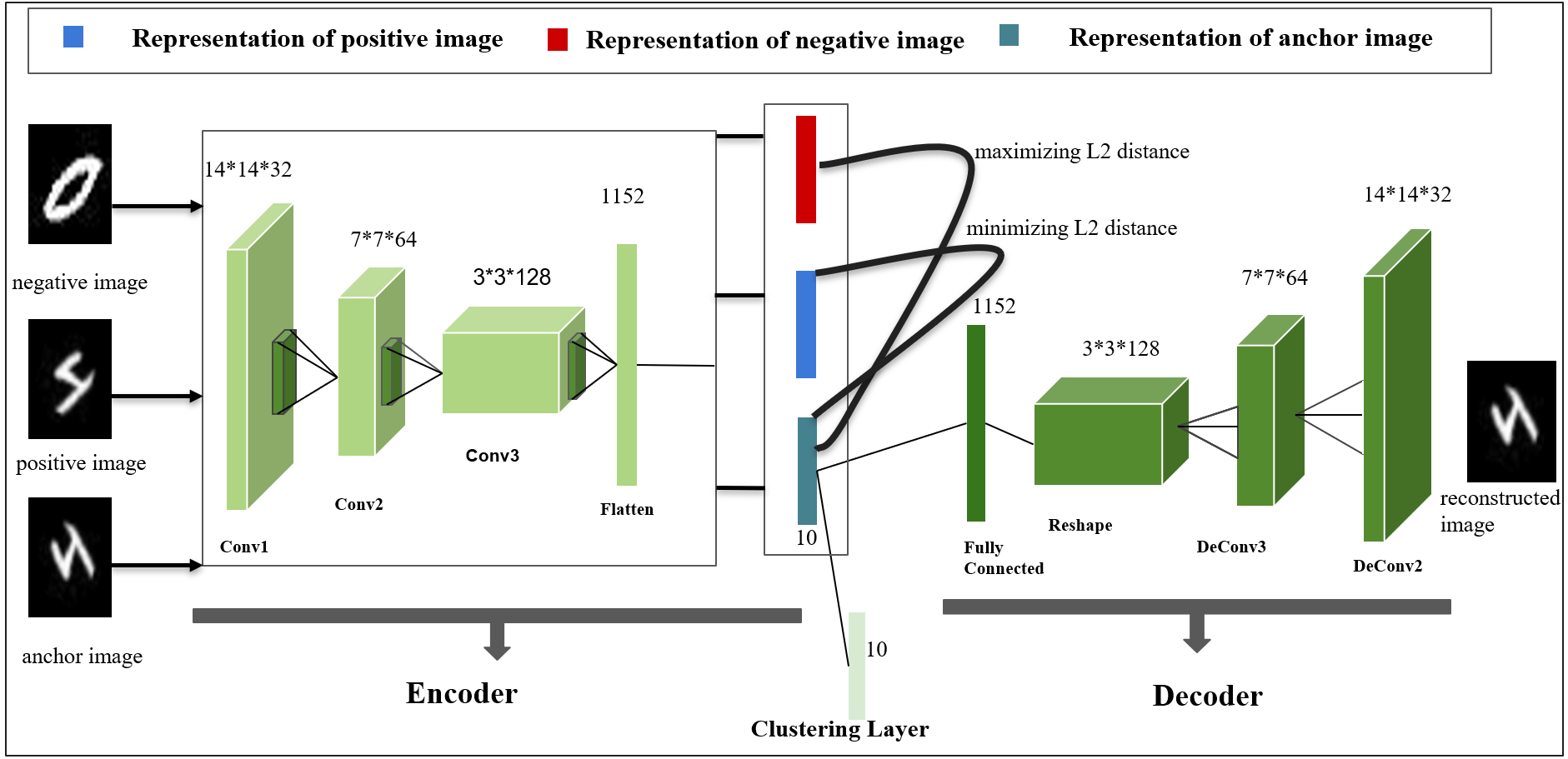 Figure 22