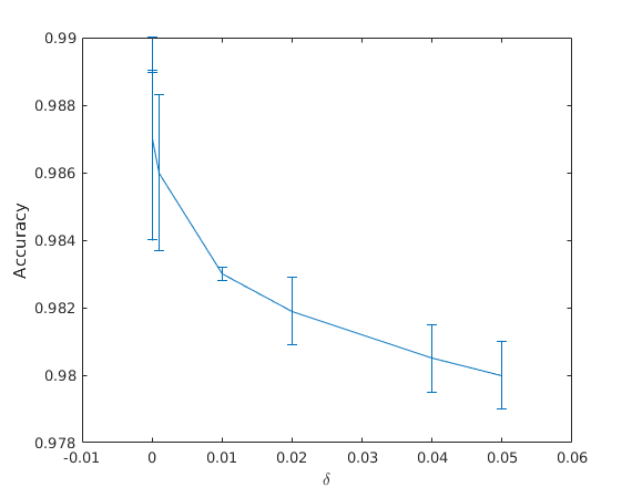 Figure 23