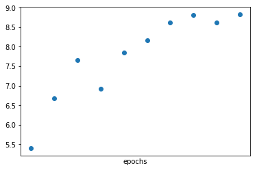 Figure 24