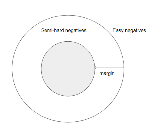 Figure 25