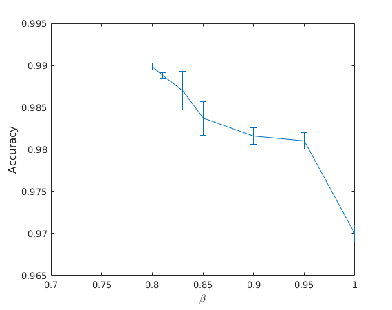 Figure 29