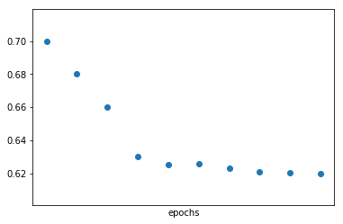 Figure 30