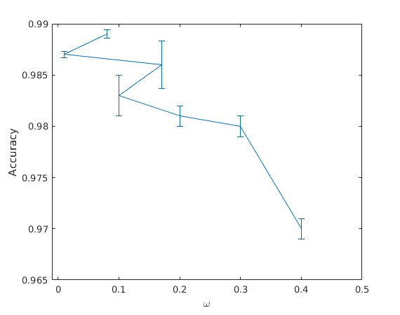 Figure 31