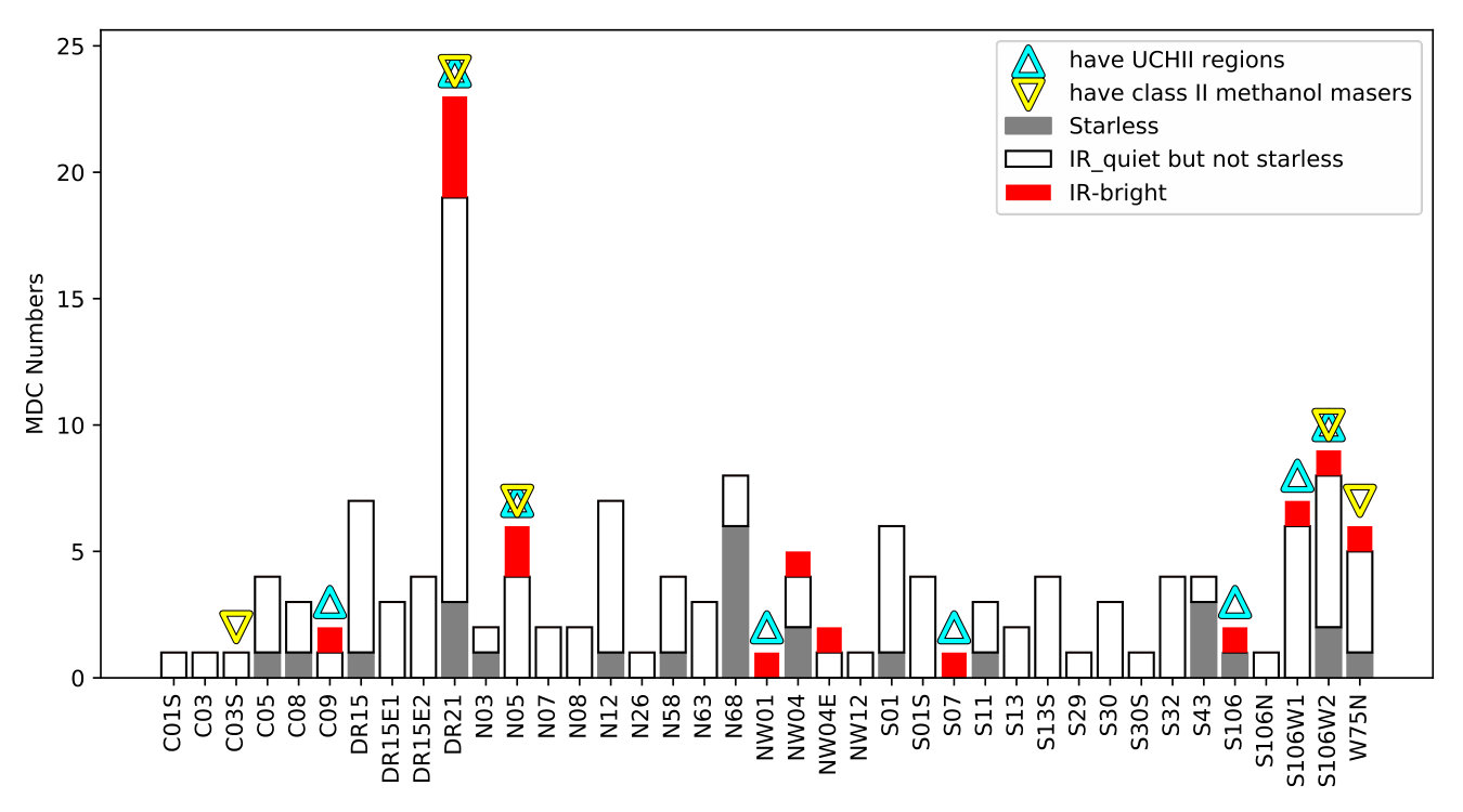 Figure 11