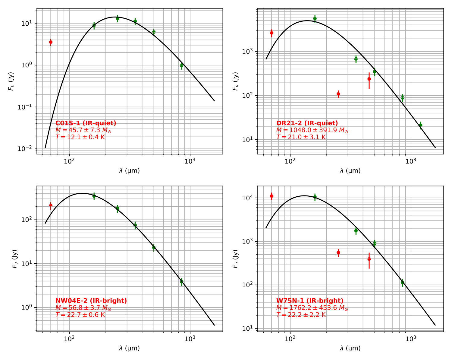 Figure 12