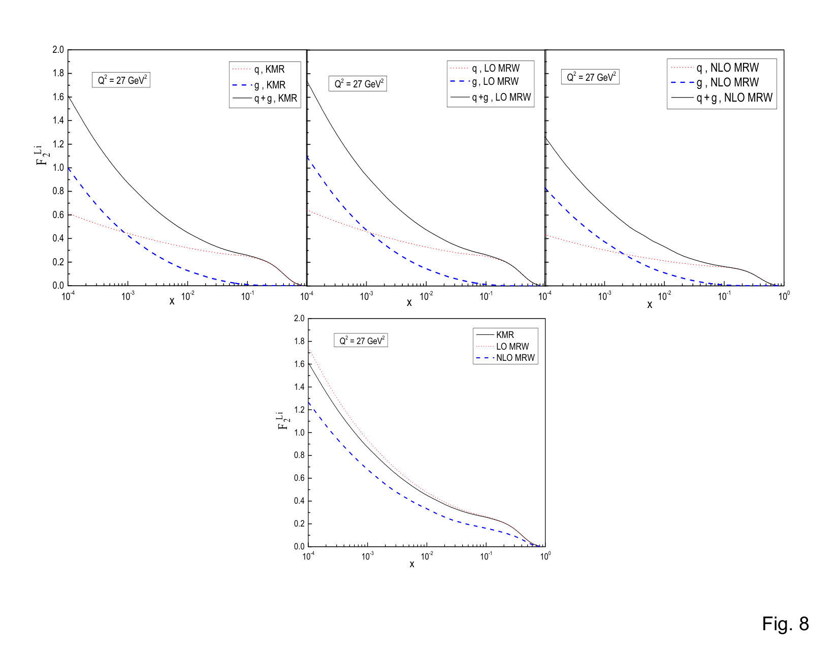 Figure 9