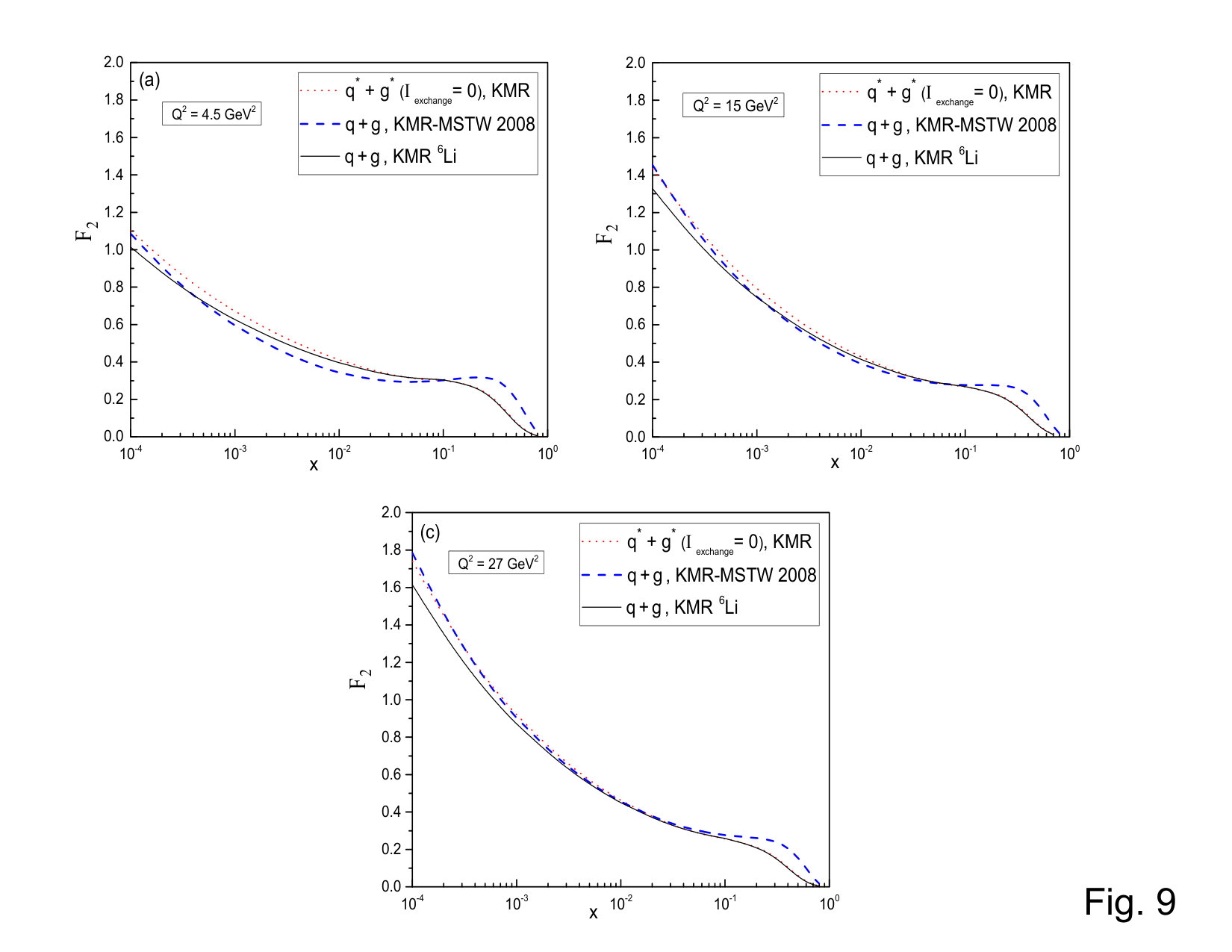 Figure 10
