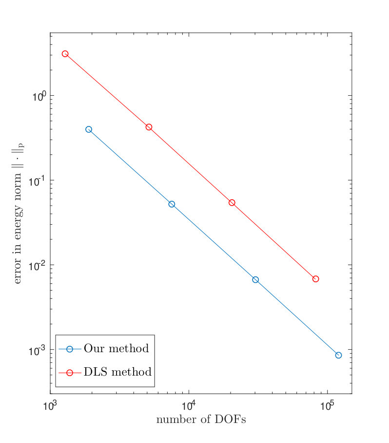 Figure 10