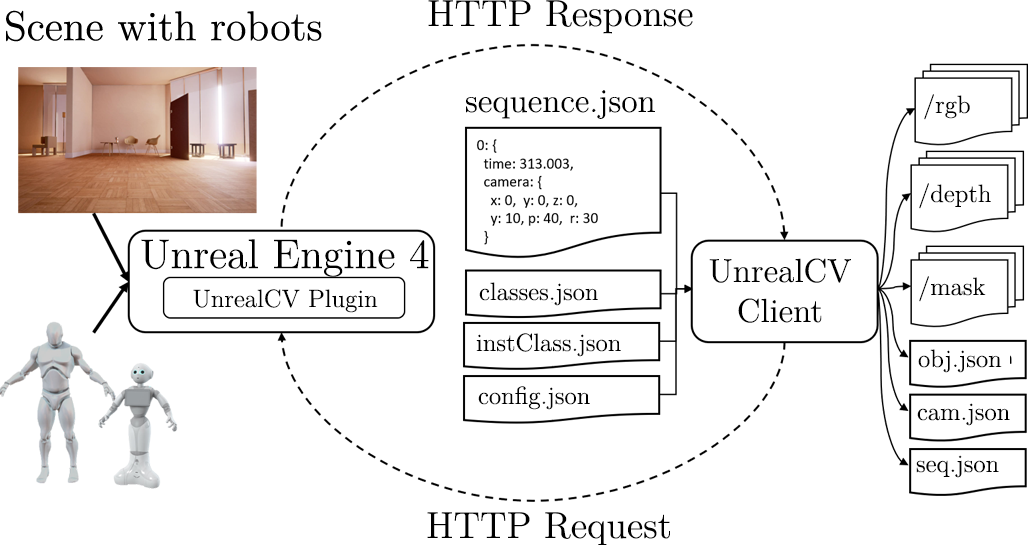 Figure 11