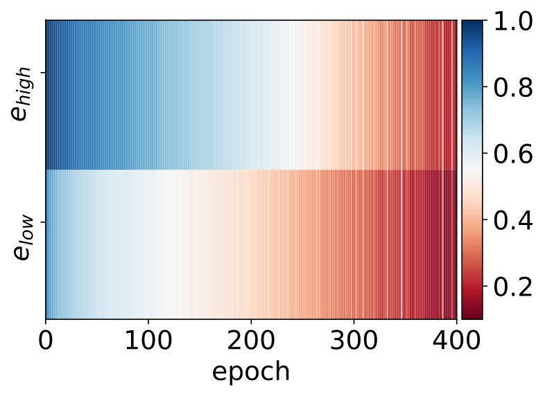Figure 21