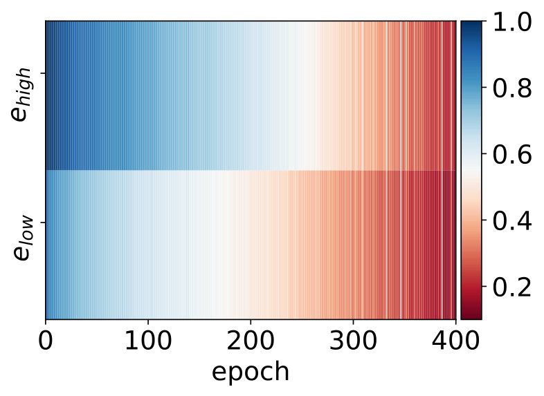Figure 22