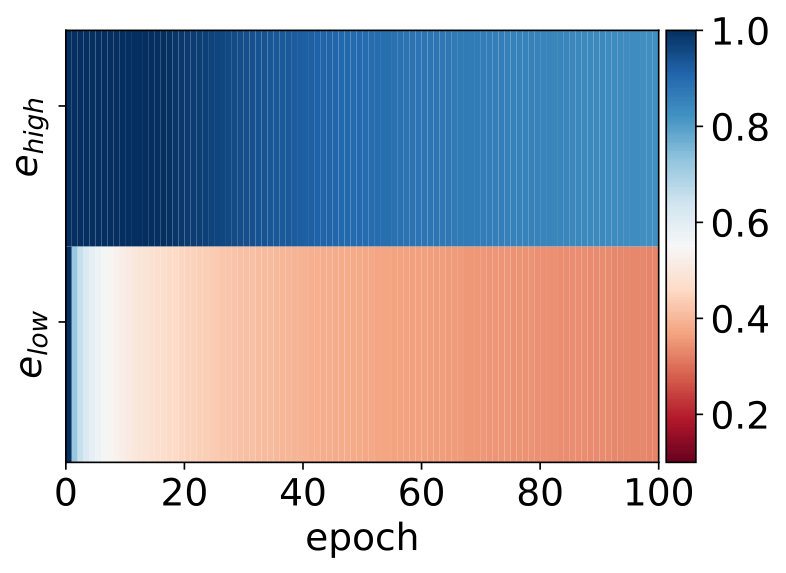 Figure 23