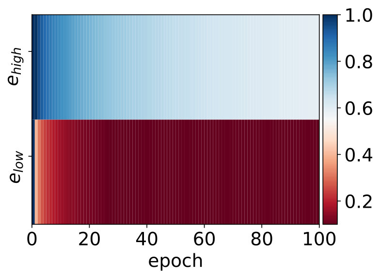 Figure 24