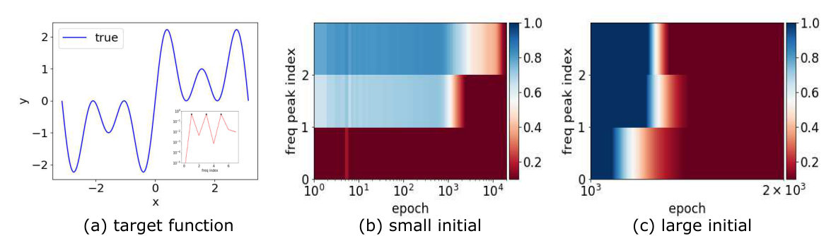 Figure 25