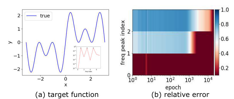 Figure 26