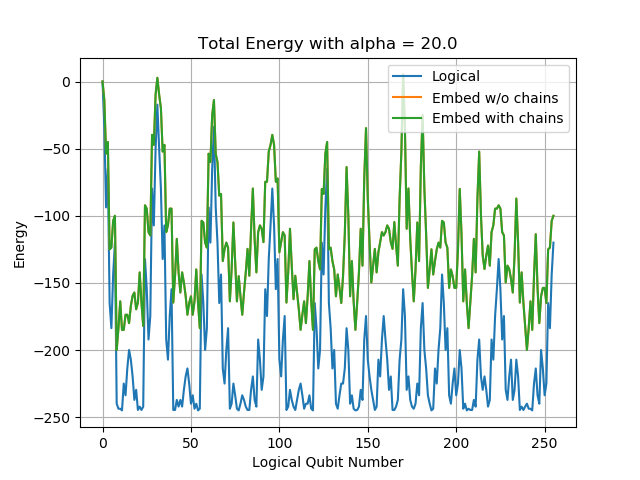 Figure 14