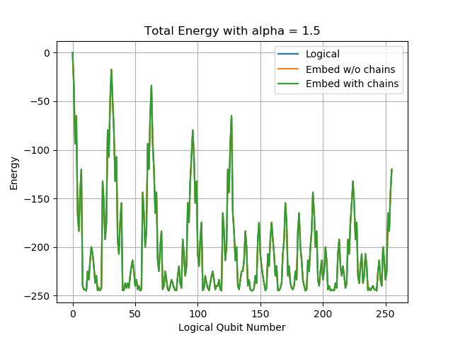 Figure 15