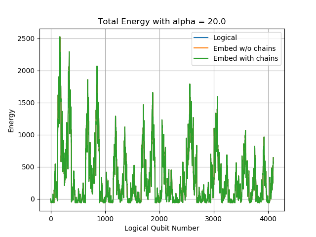 Figure 17
