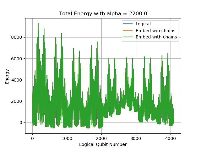Figure 18