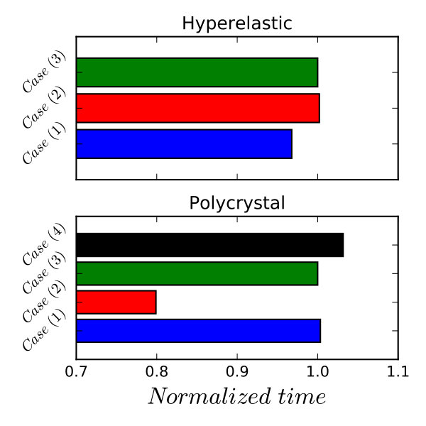 Figure 15
