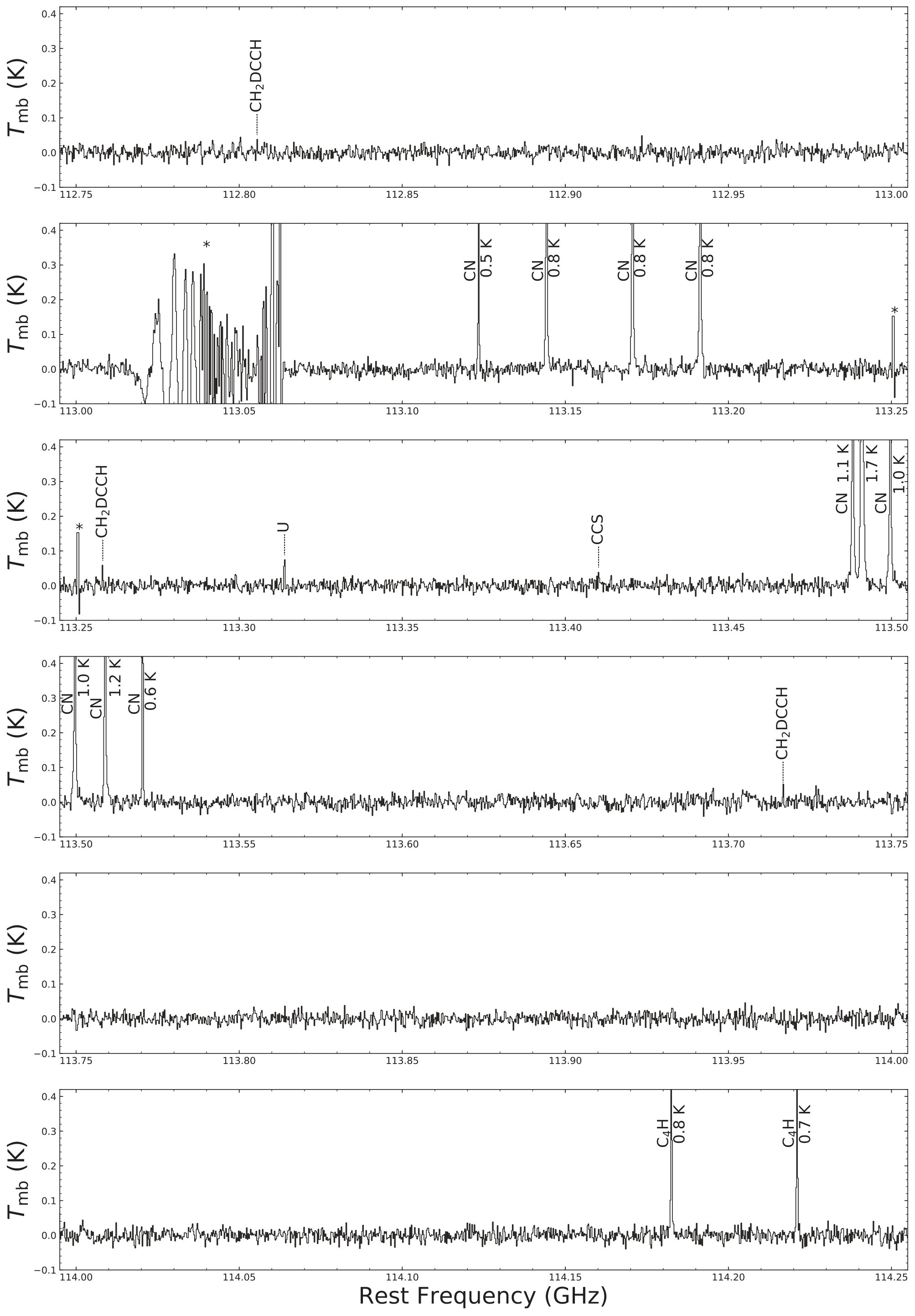 Figure 13