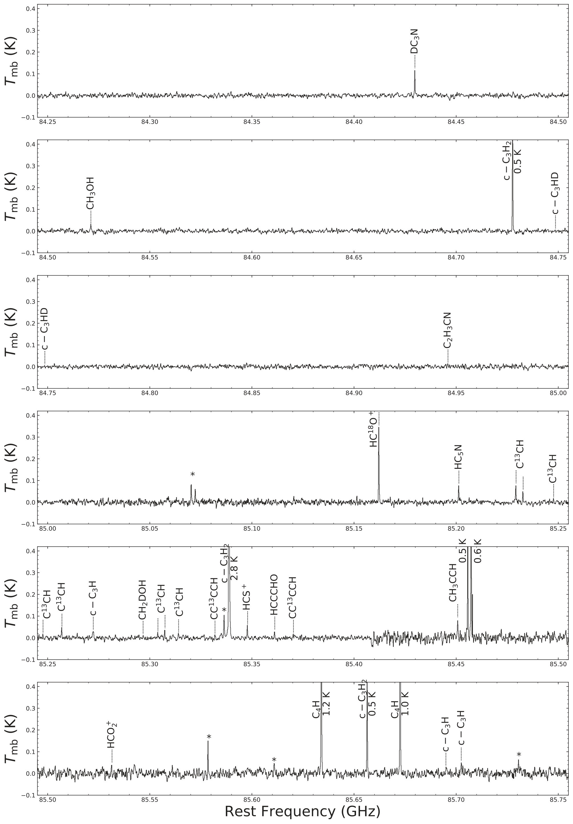 Figure 19