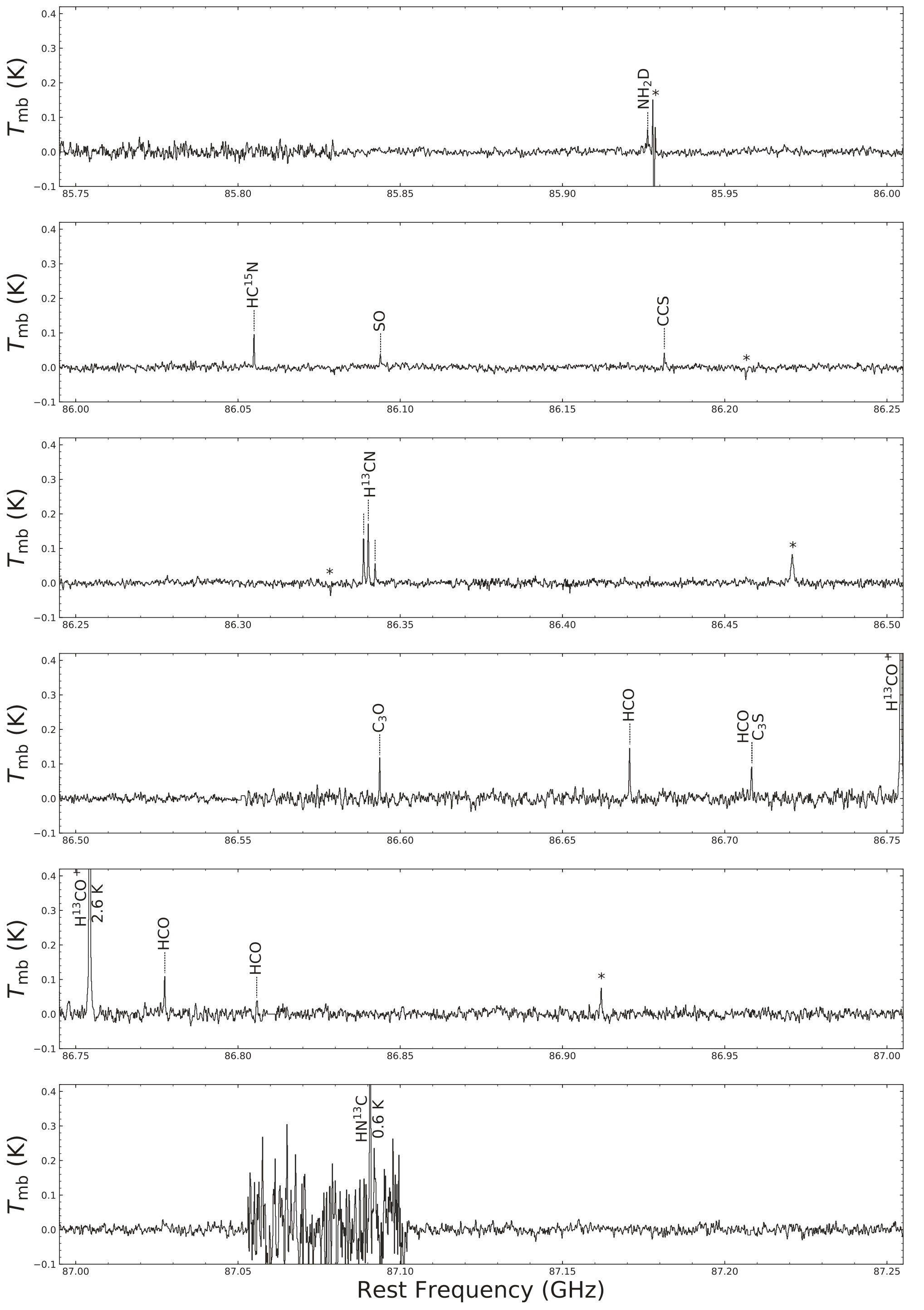 Figure 20