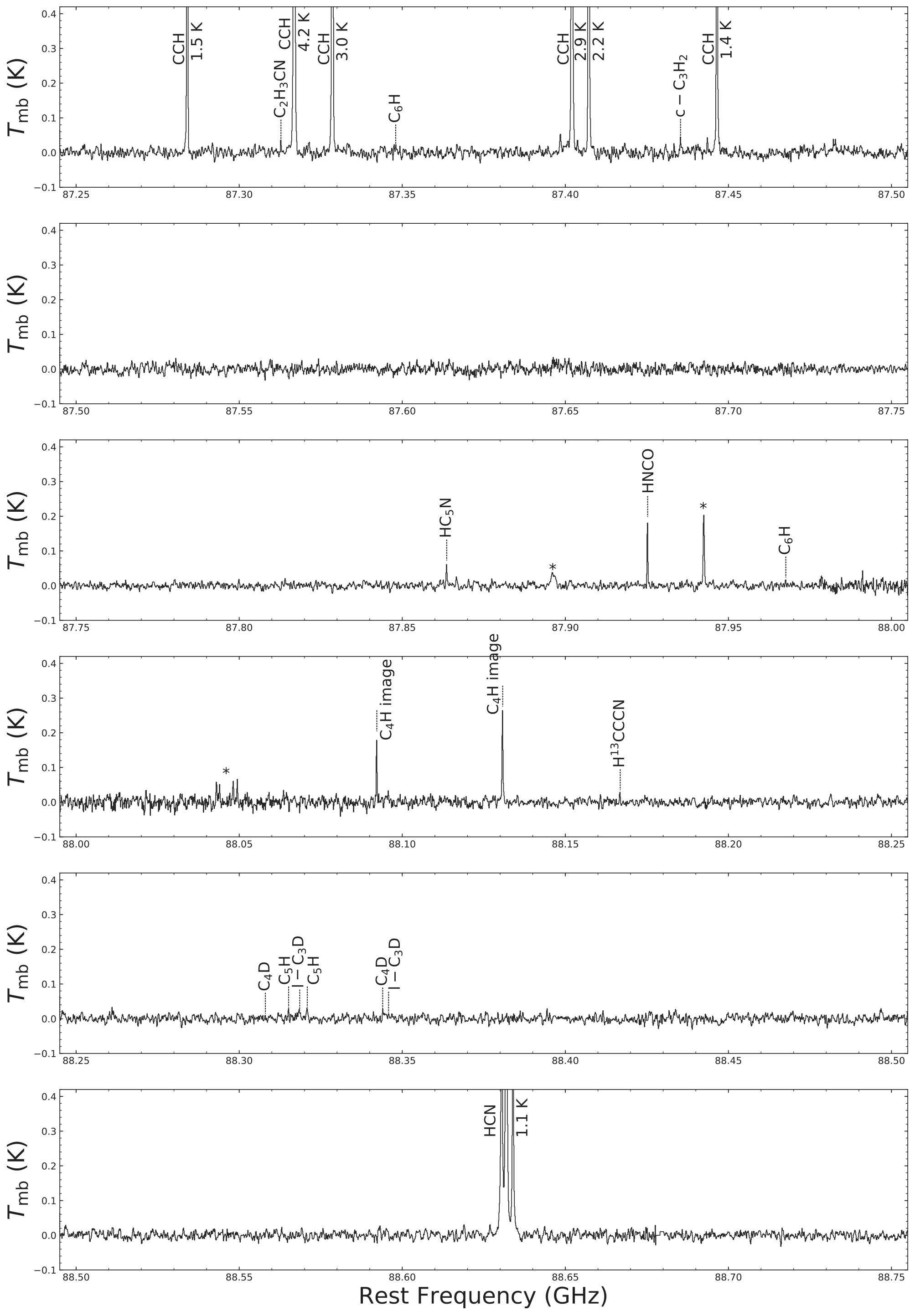 Figure 21
