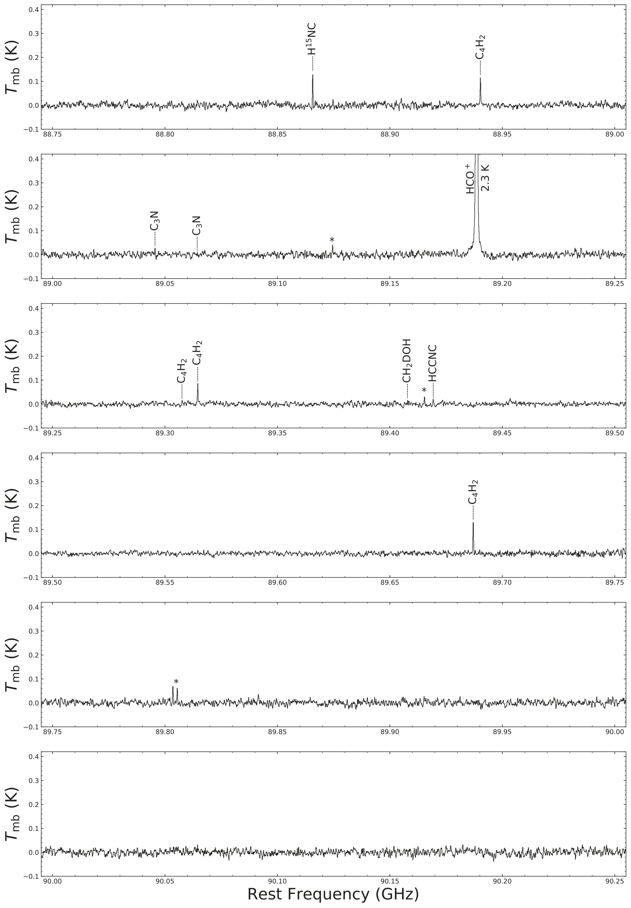 Figure 22