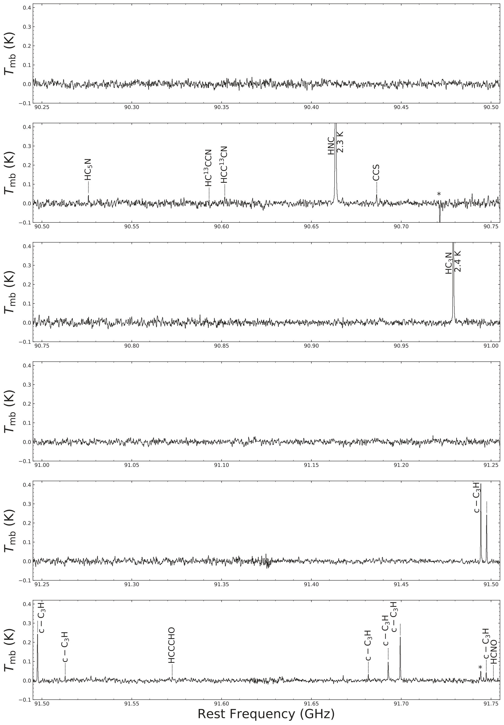 Figure 23