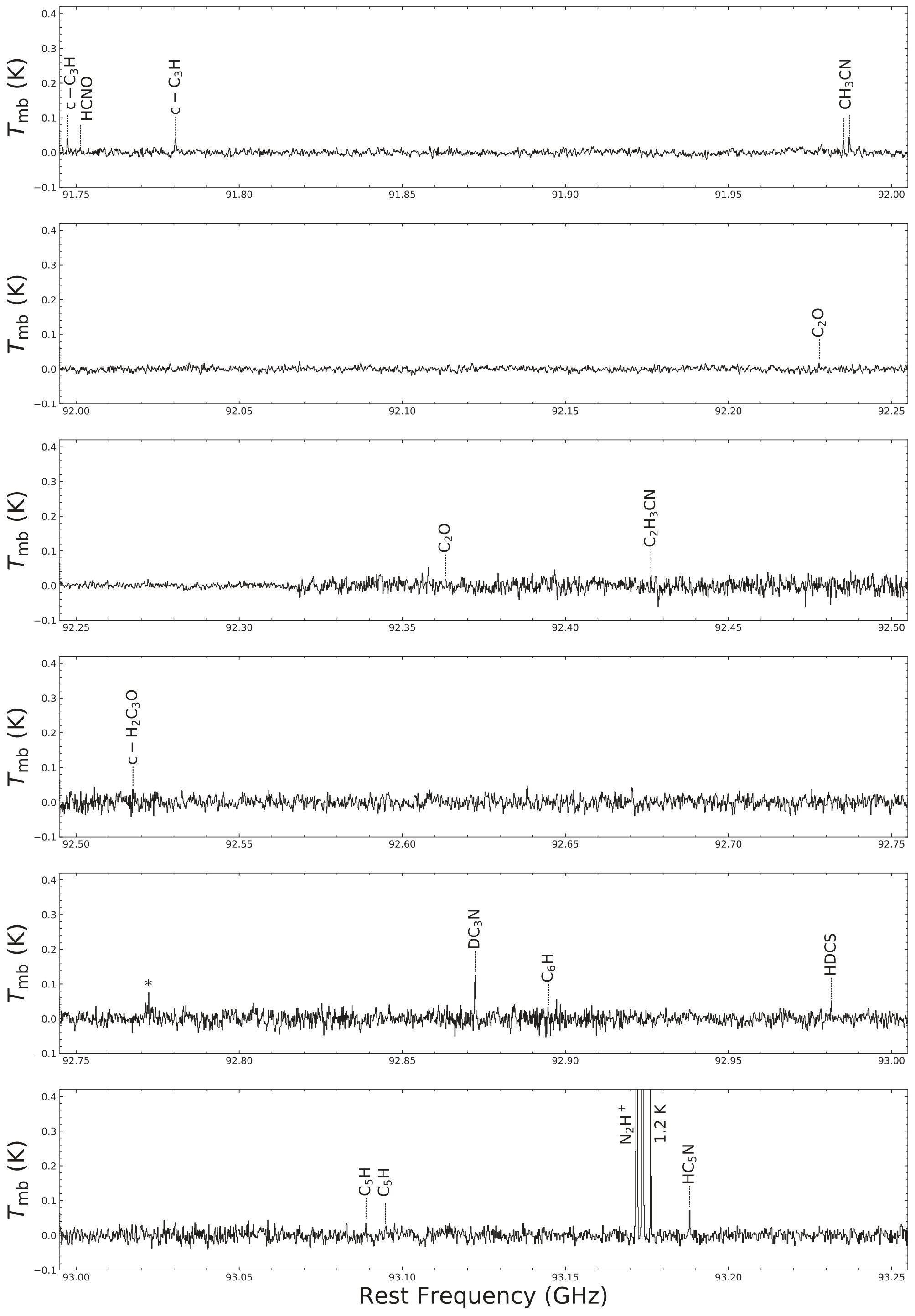Figure 24