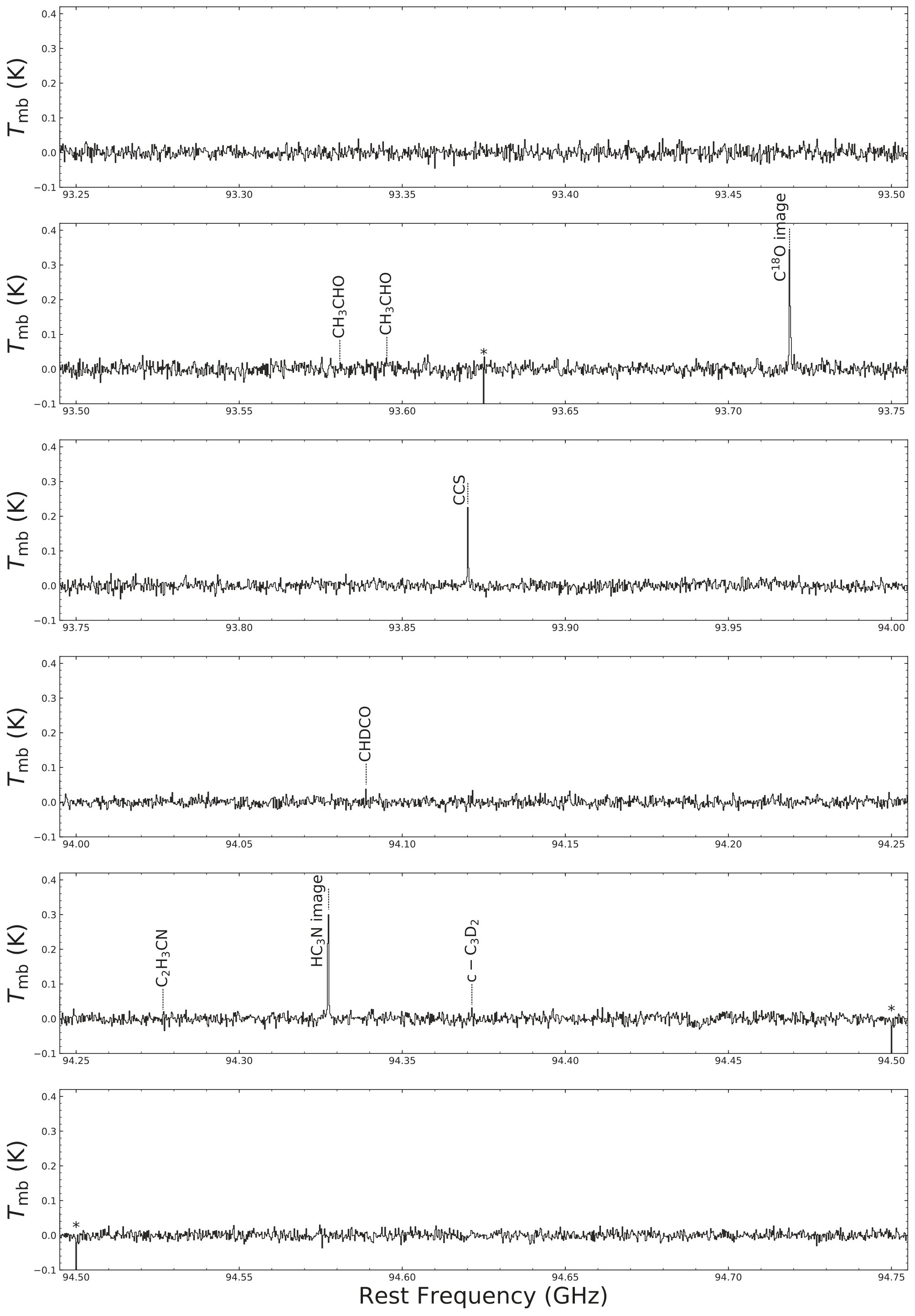 Figure 25