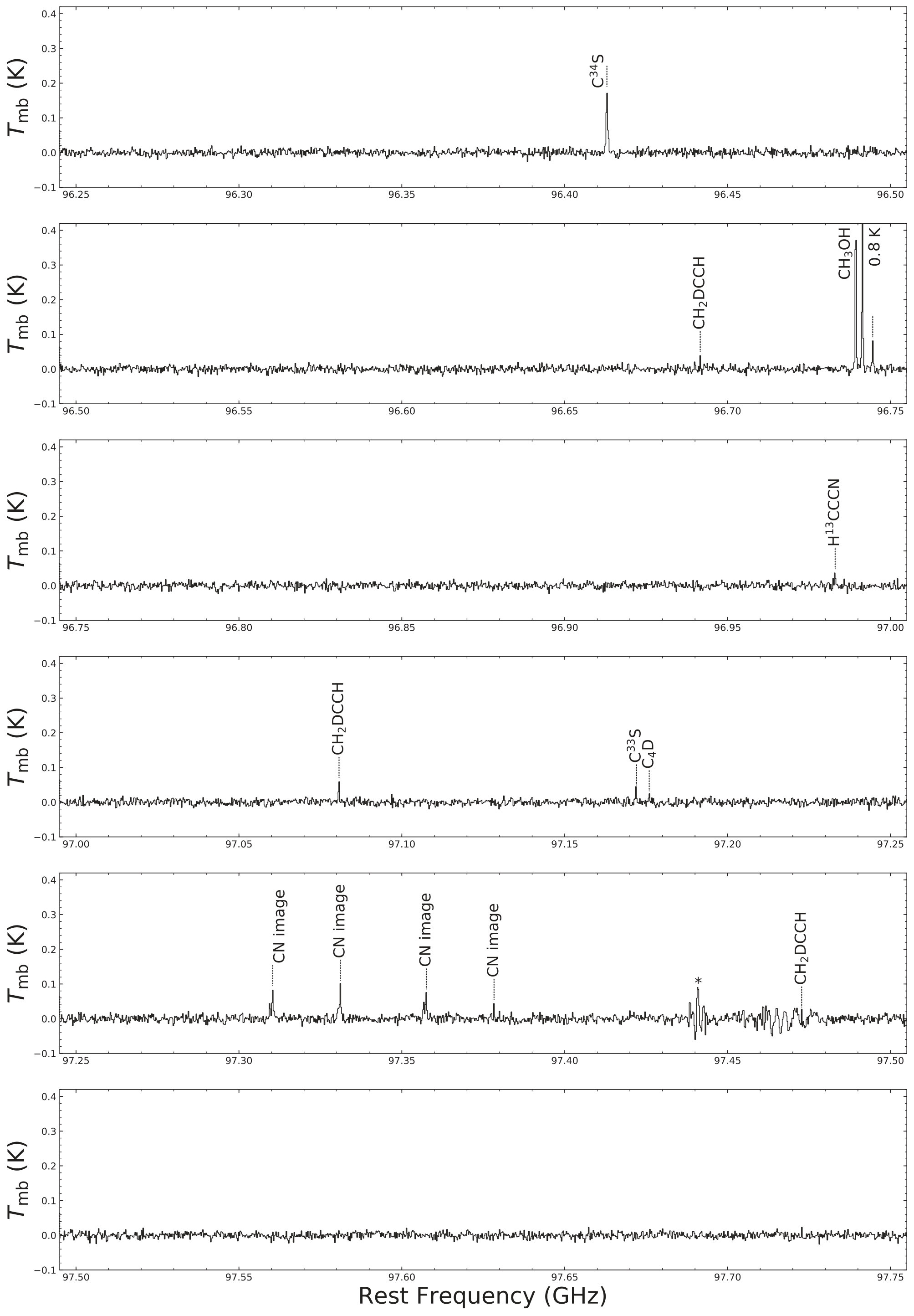 Figure 27
