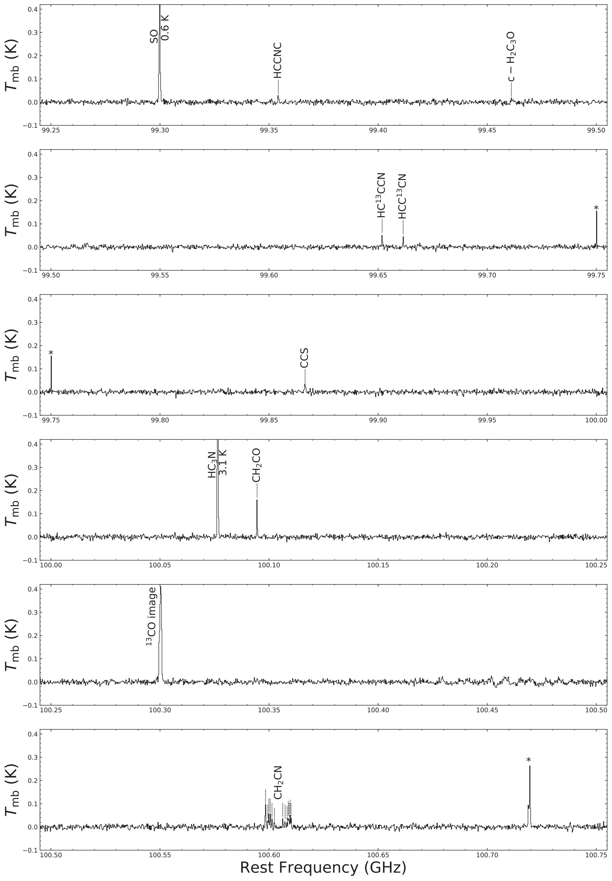 Figure 29