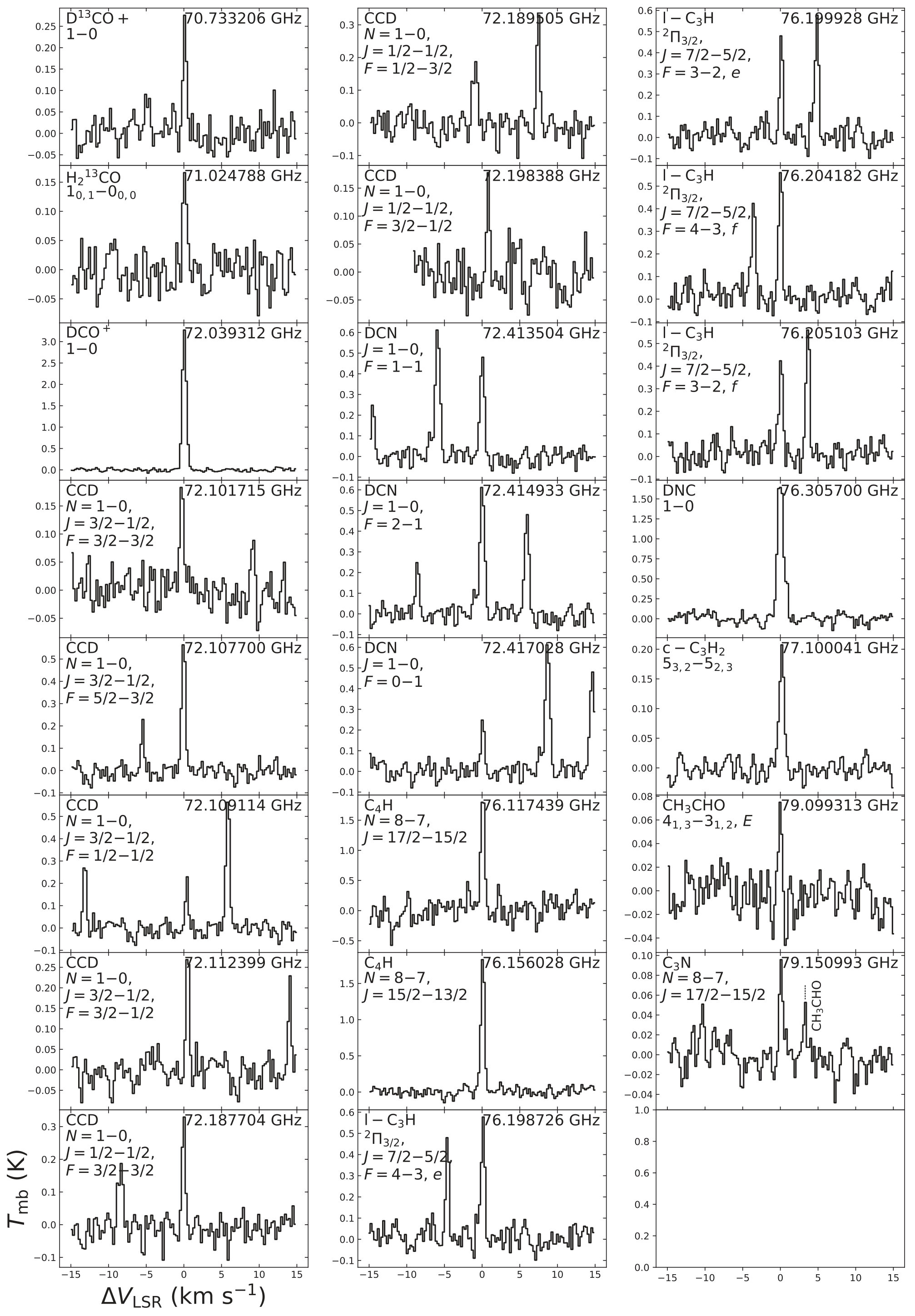 Figure 30