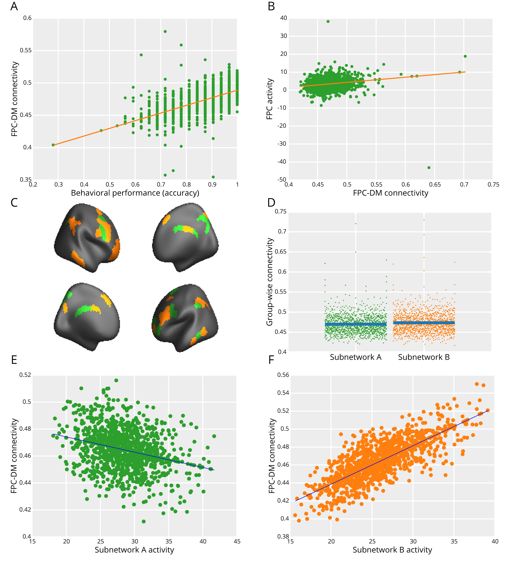 Figure 18