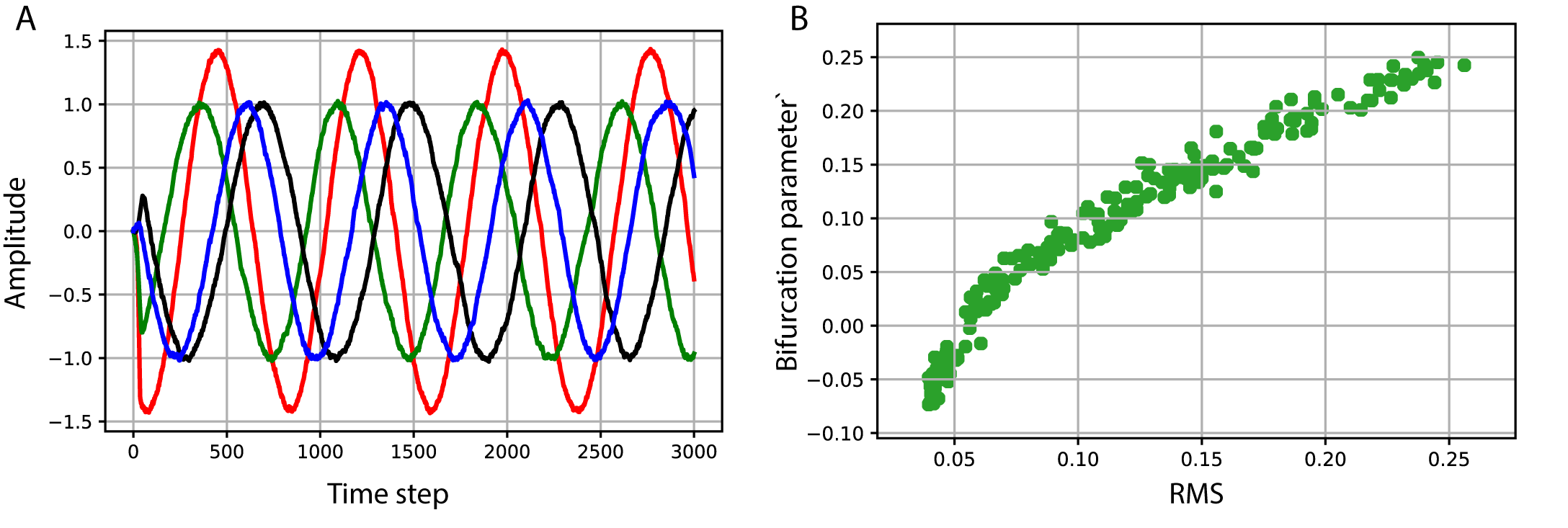 Figure 19