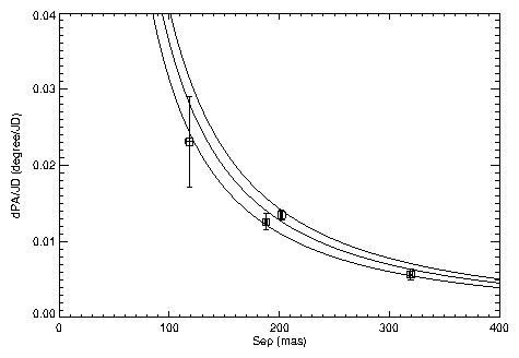 Figure 8