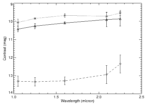 Figure 11