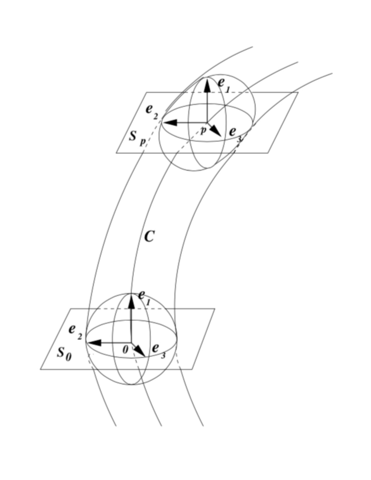 Figure 8